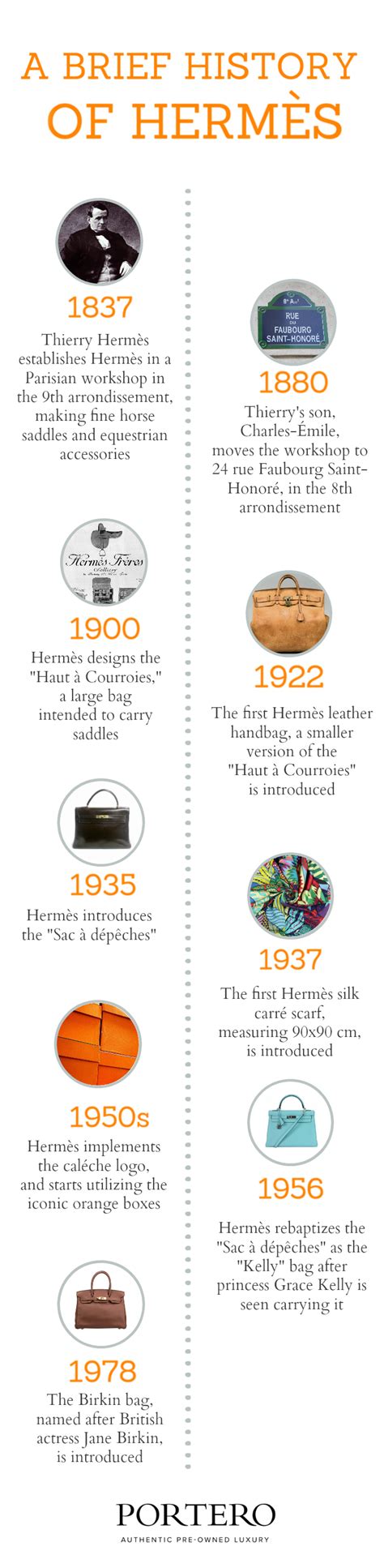 hermes history no sender|hermes online ordering.